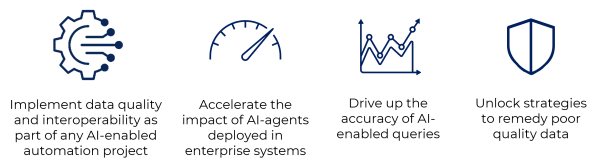 AI Data Quality Specialist Certification outcomes graphic AI Data Quality Specialist Certification outcomes
