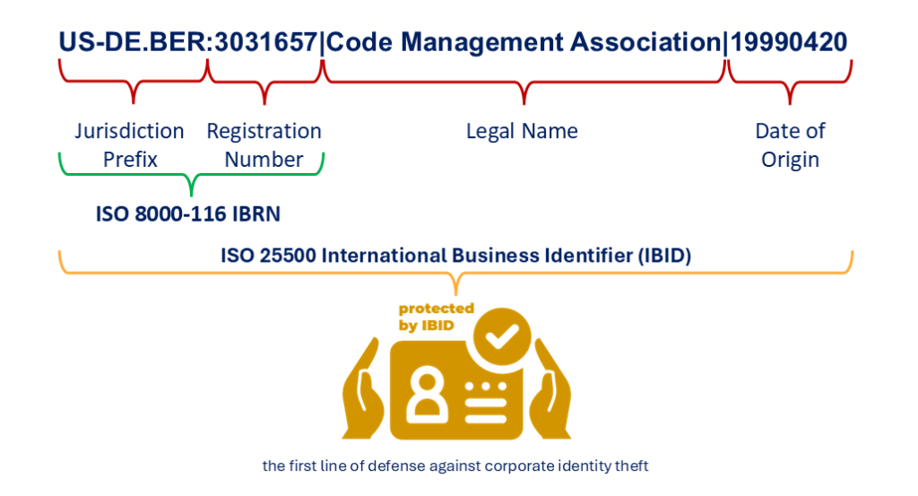 Standardized Business Identifiers IBID and IBRN illustration