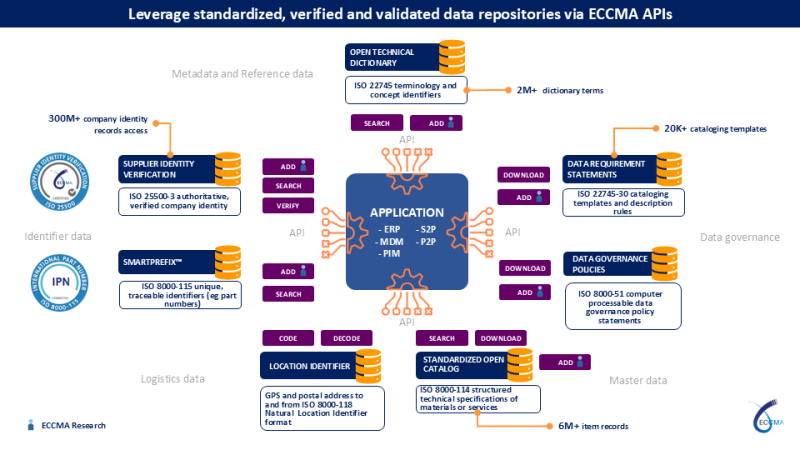 APIs overview 20251218