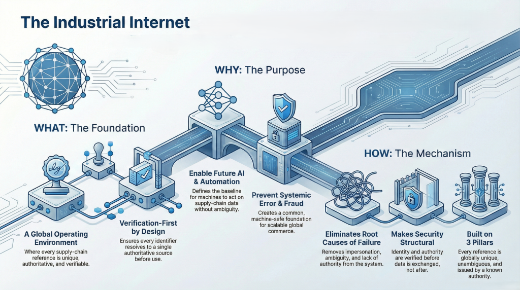 Industrial Internet infographic